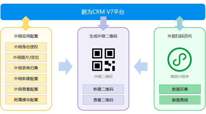 外链技术方案.png